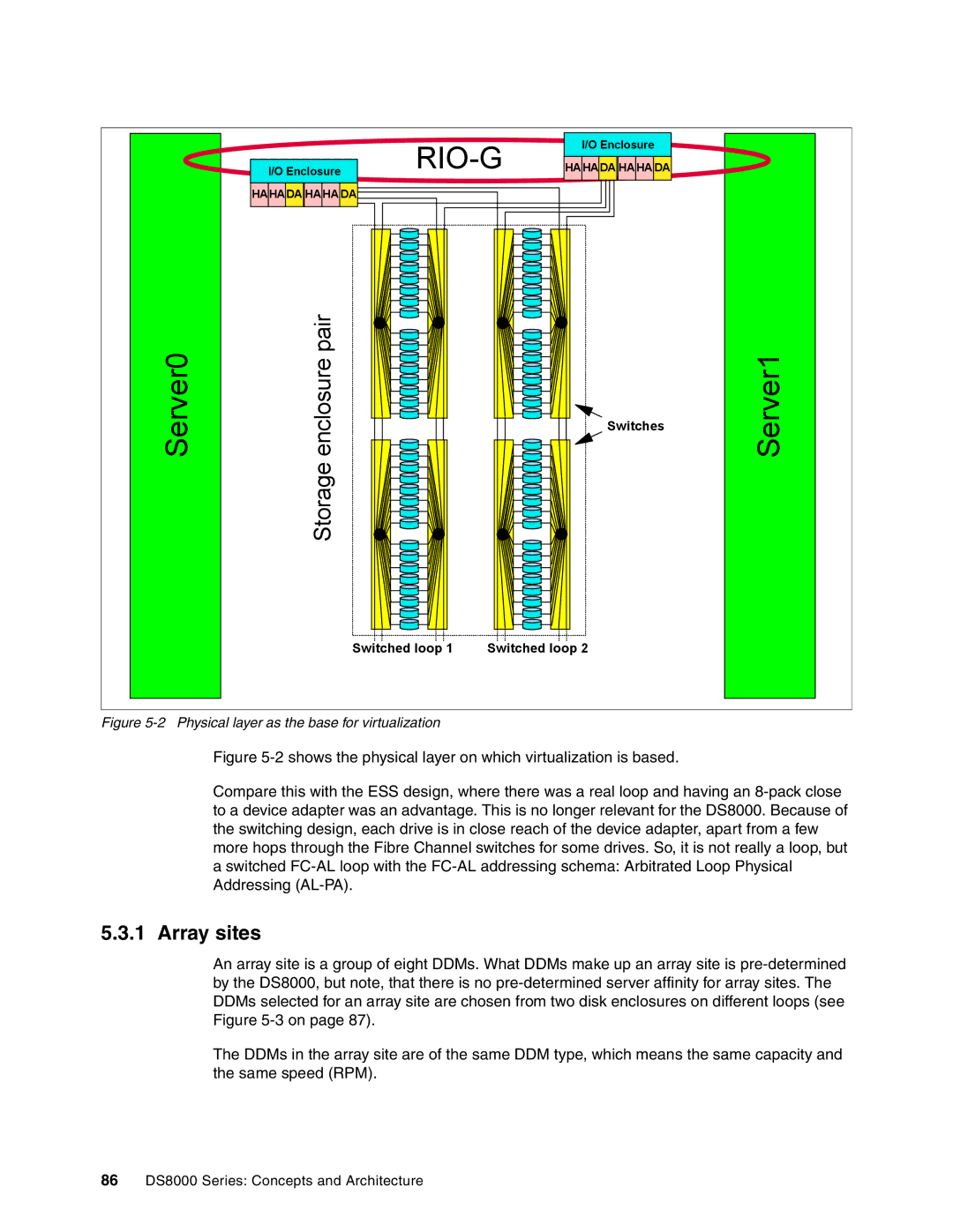 IBM DS8000 manual Array sites, Physical layer as the base for virtualization 