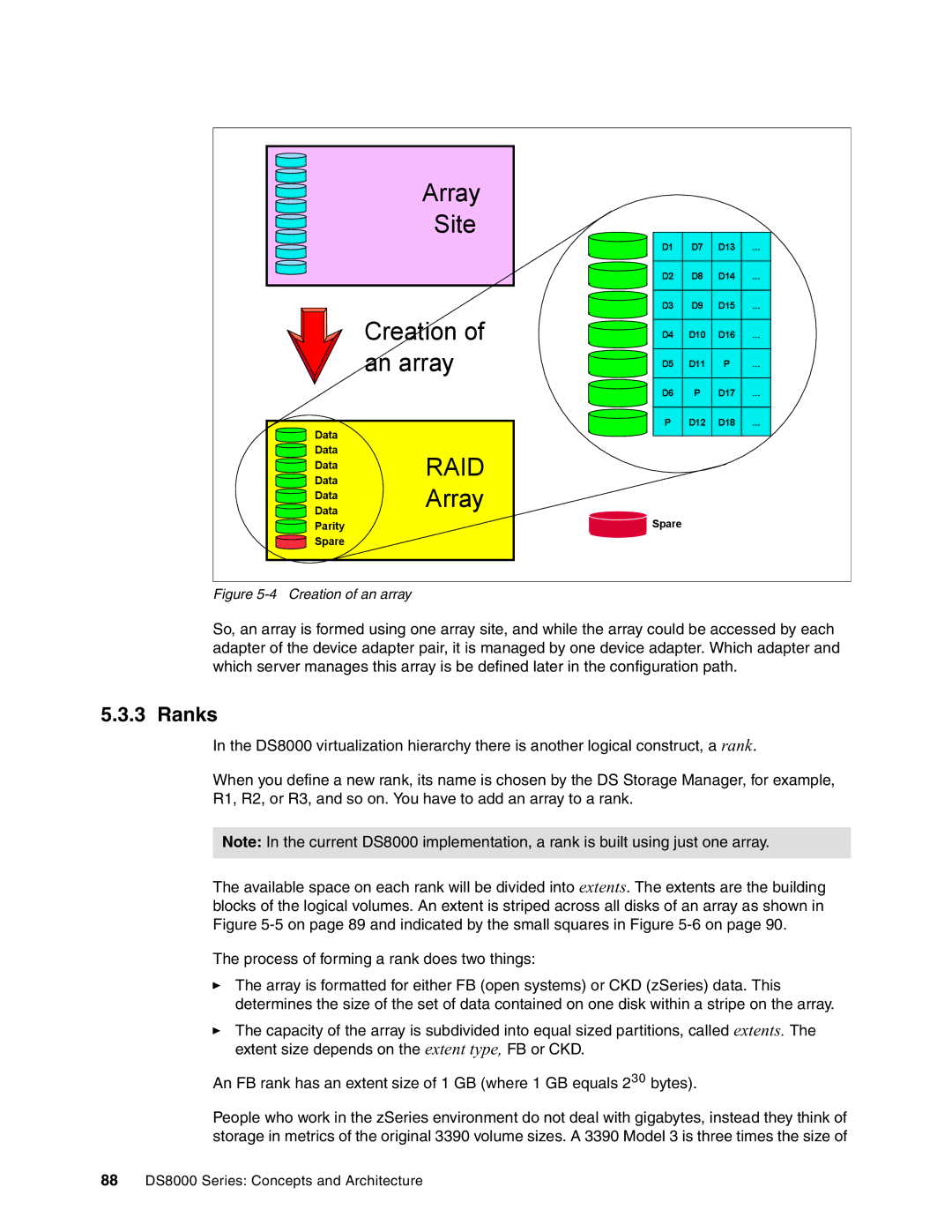 IBM DS8000 manual Ranks, Creation of an array 