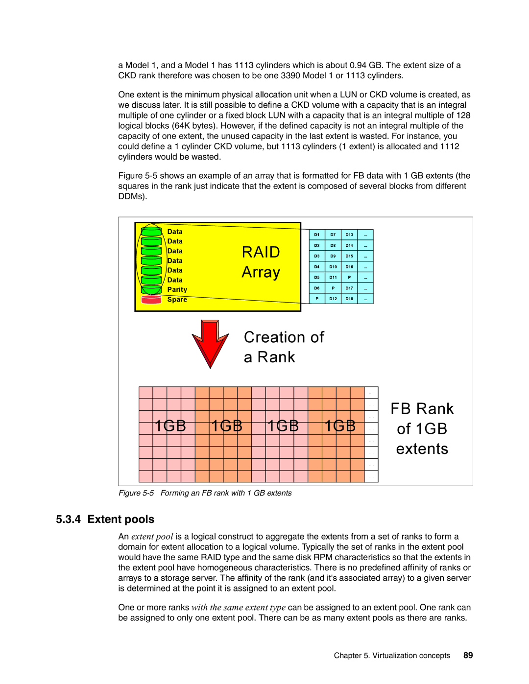 IBM DS8000 manual Extent pools, Forming an FB rank with 1 GB extents 