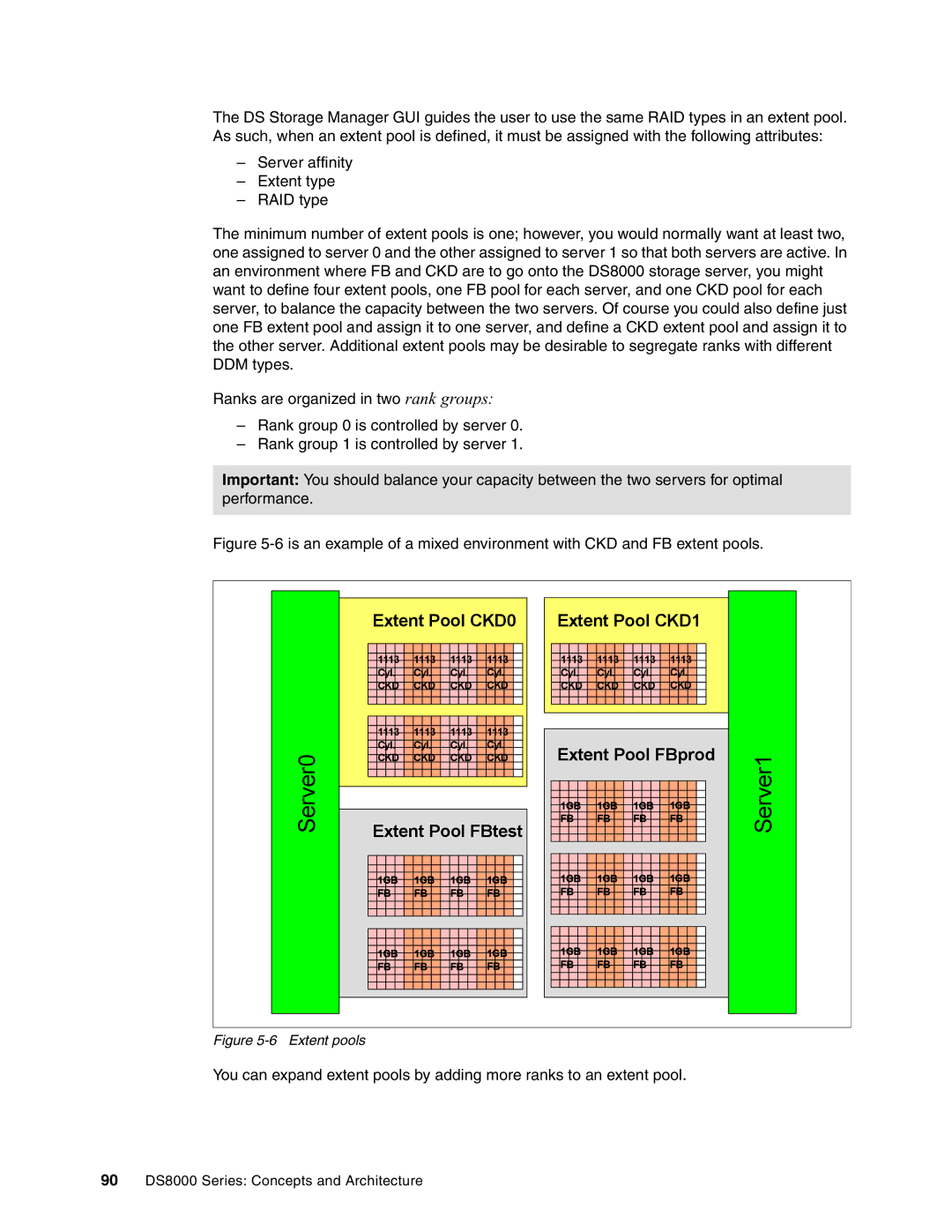 IBM DS8000 manual Server0 