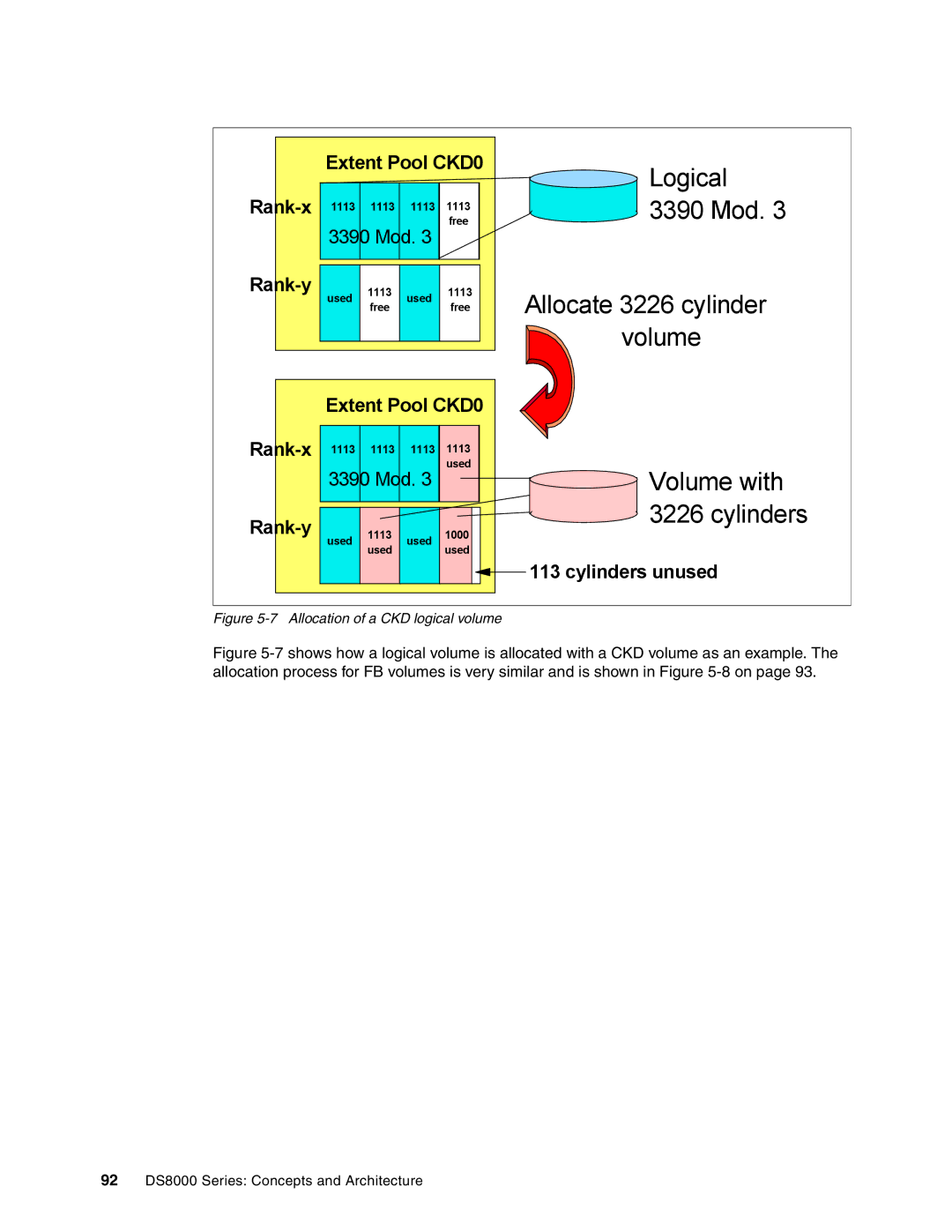 IBM DS8000 manual Volume with 