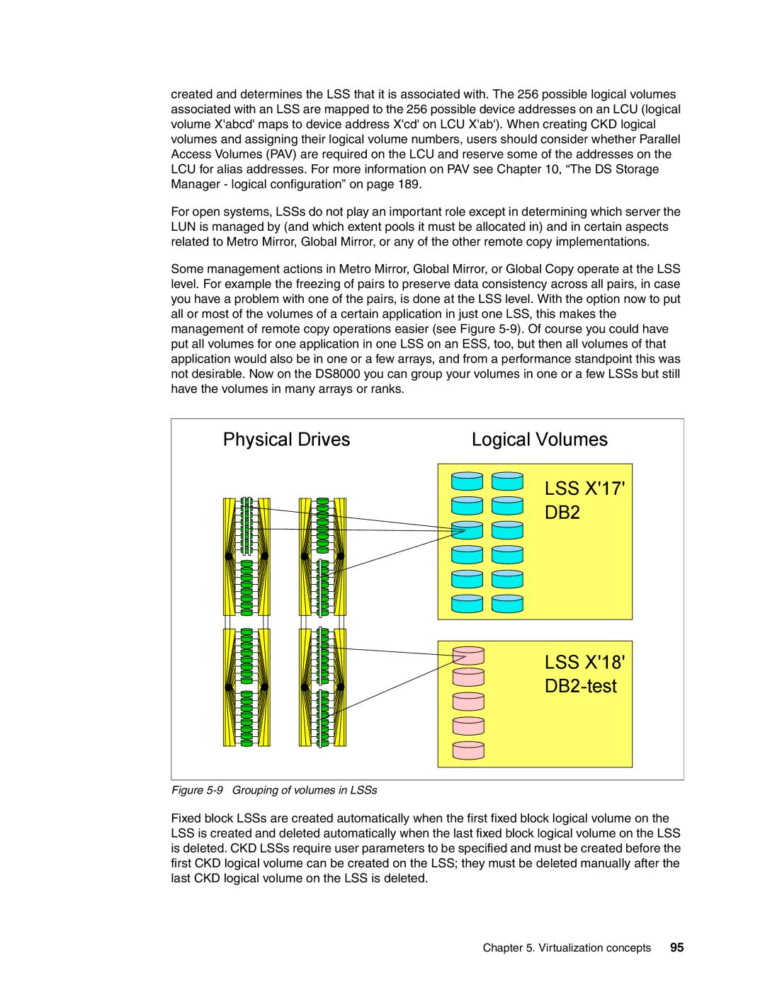 IBM DS8000 manual DB2 