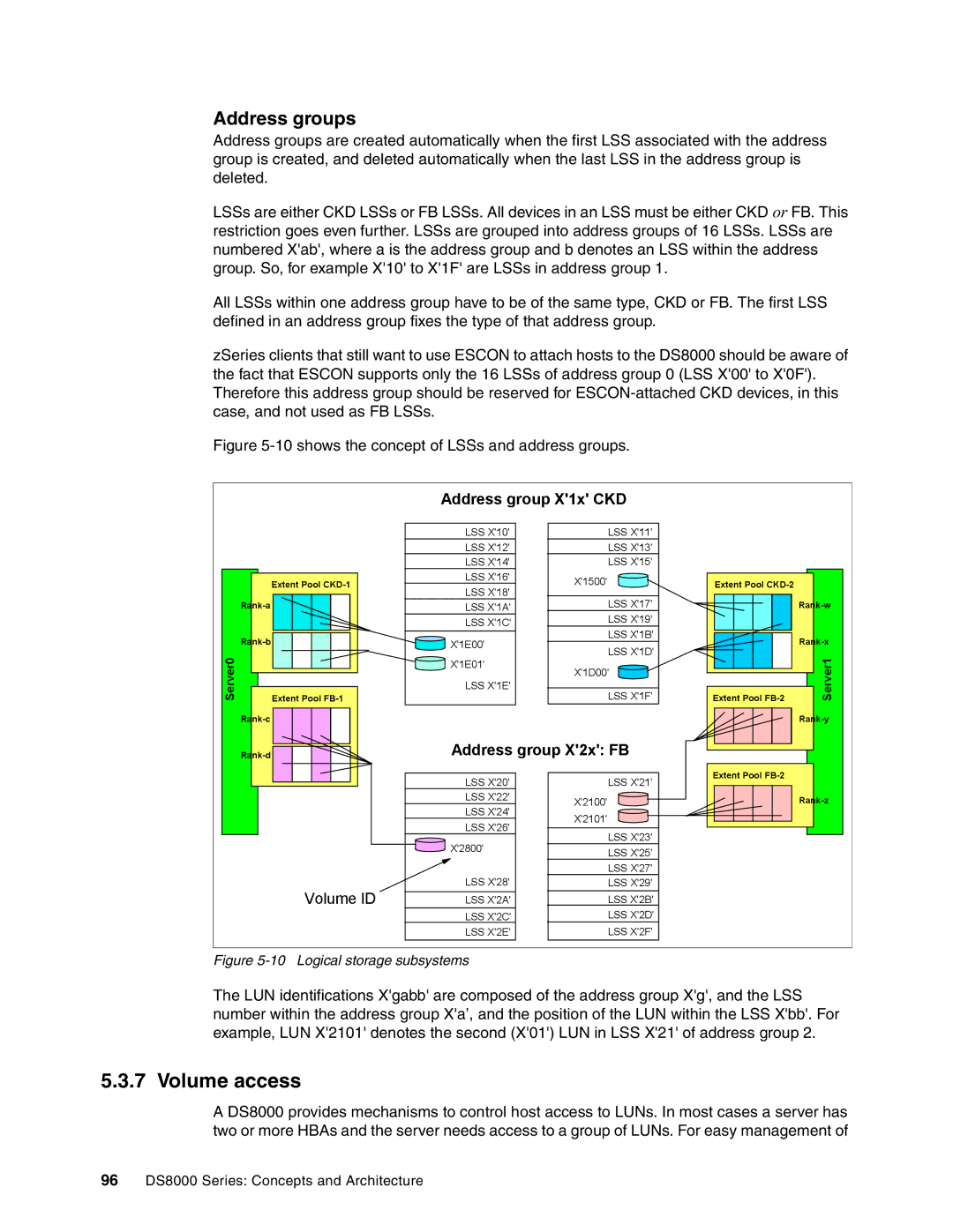 IBM DS8000 manual Volume access, Address groups 