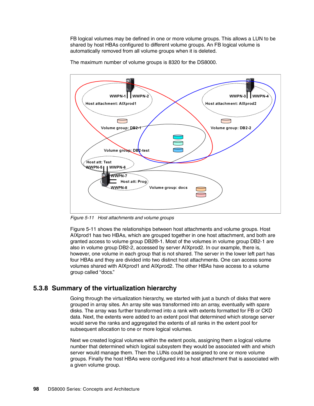 IBM DS8000 manual Summary of the virtualization hierarchy, Host attachments and volume groups 