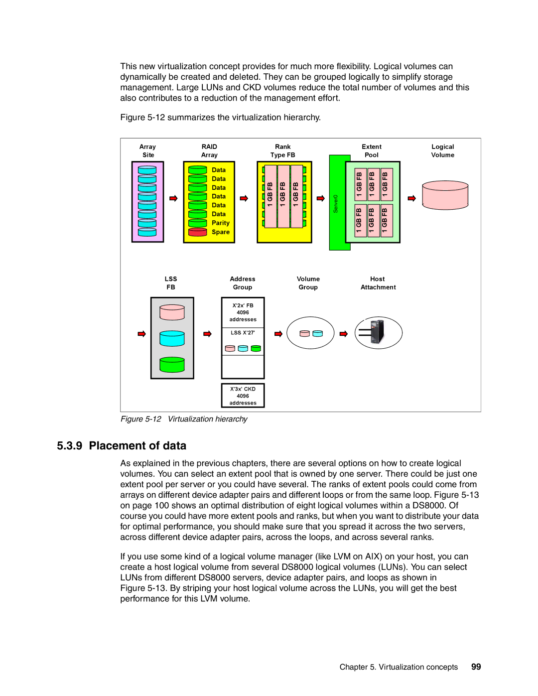 IBM DS8000 manual Placement of data, Virtualization hierarchy 