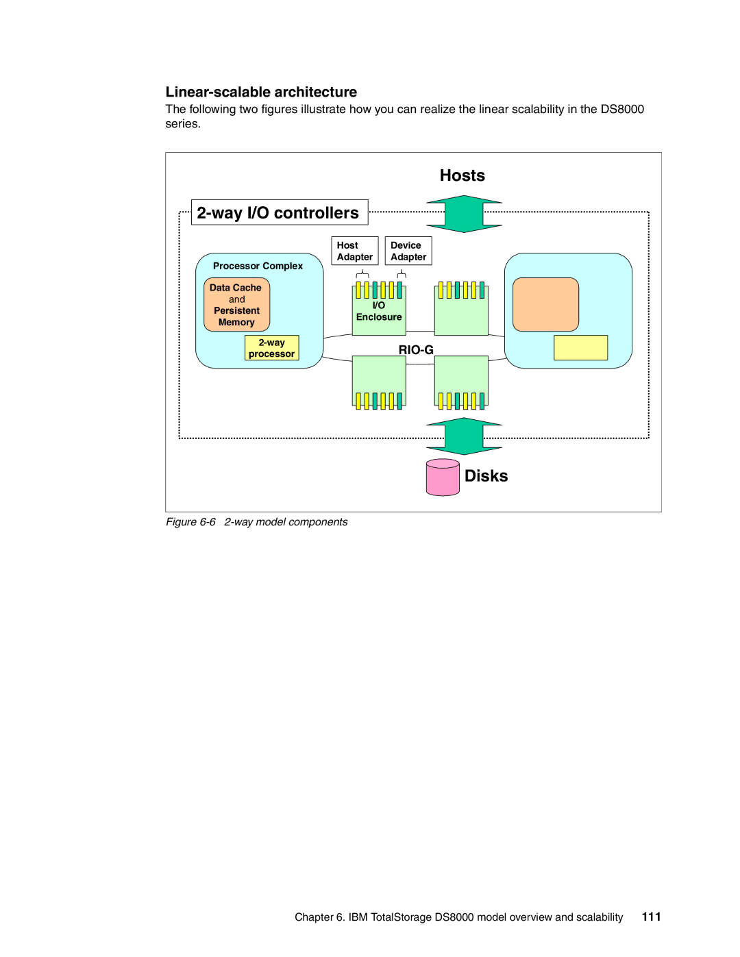 IBM DS8000 manual Way I/O controllers, Linear-scalable architecture 