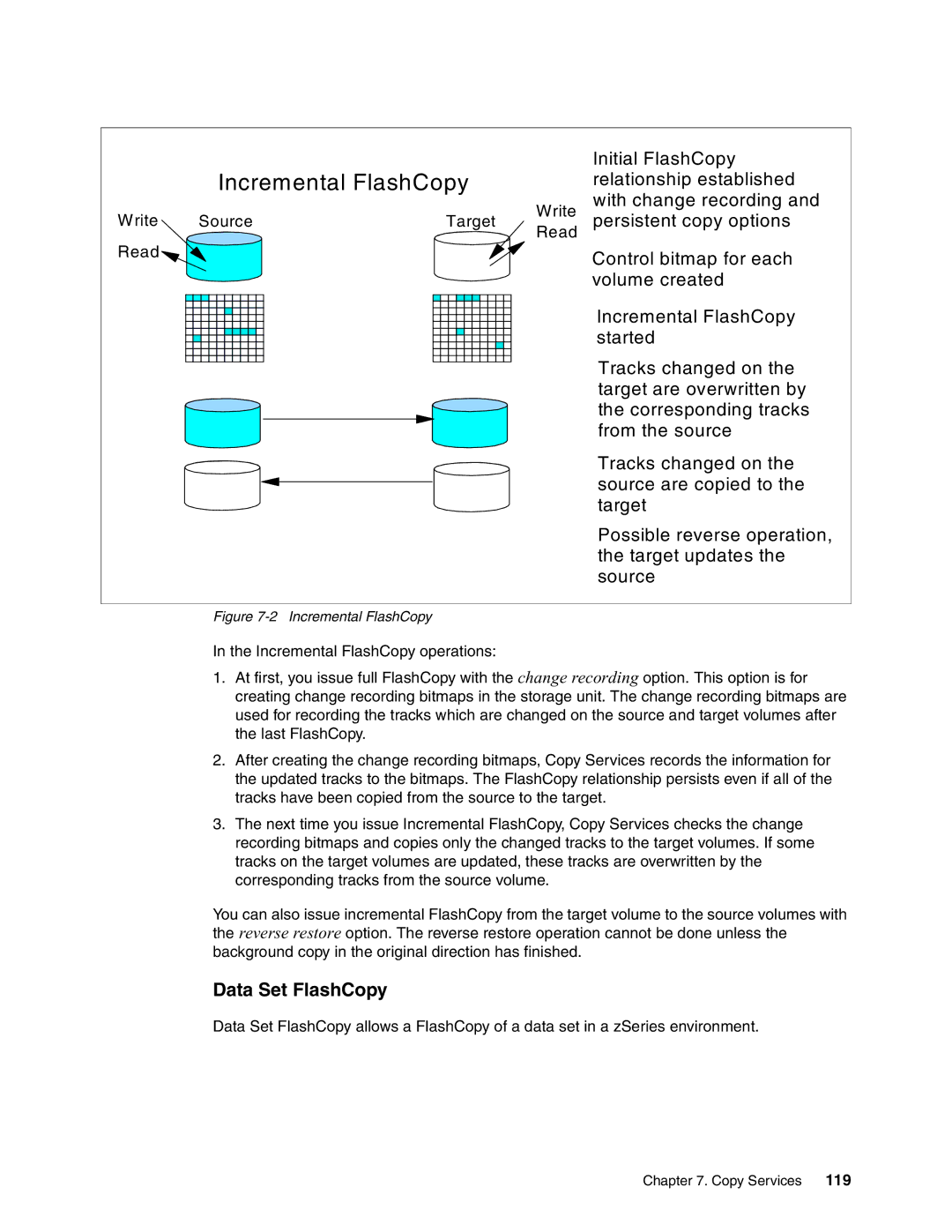 IBM DS8000 manual Data Set FlashCopy, Incremental FlashCopy 