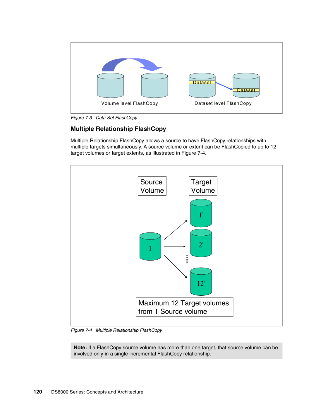 IBM DS8000 manual Multiple Relationship FlashCopy, Data Set FlashCopy 