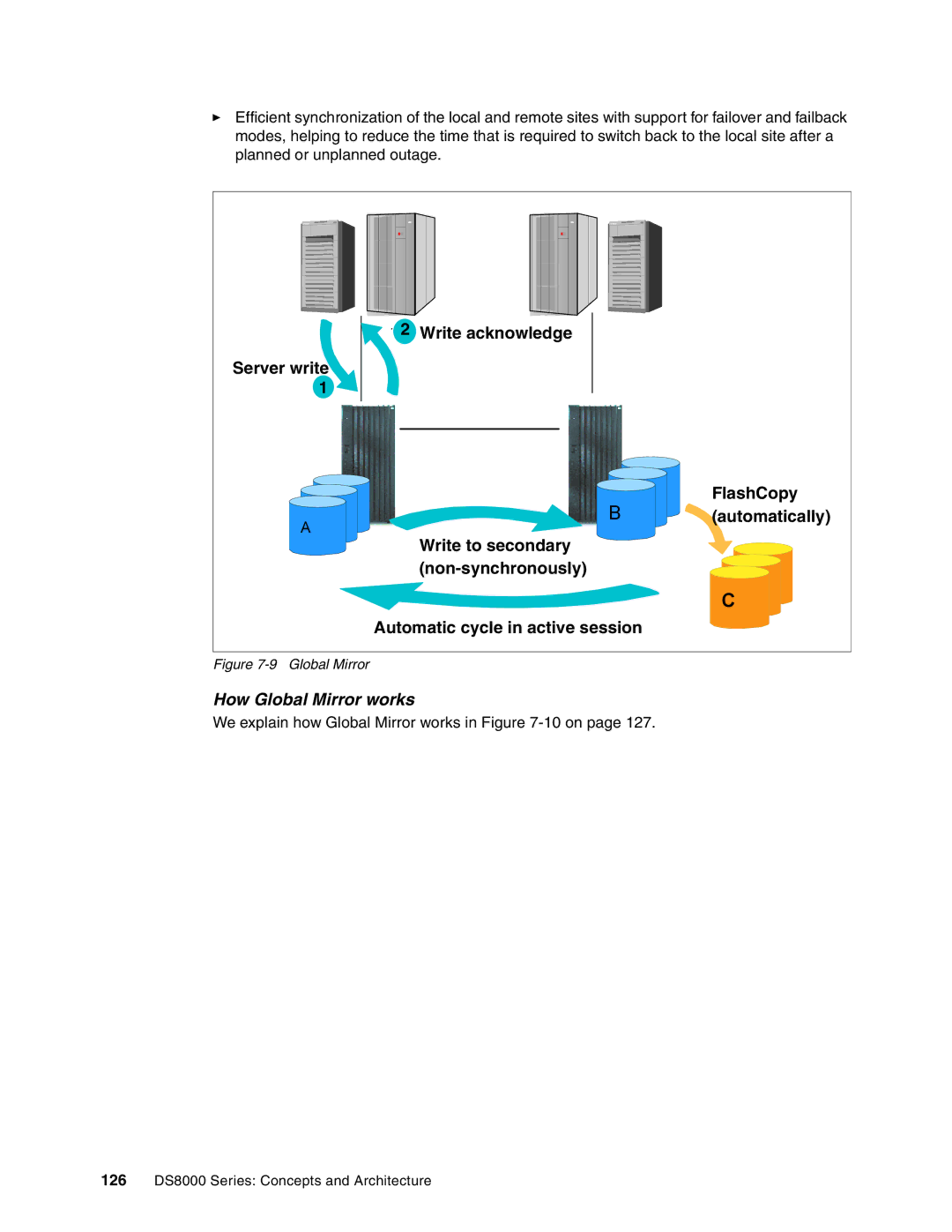 IBM DS8000 manual How Global Mirror works 