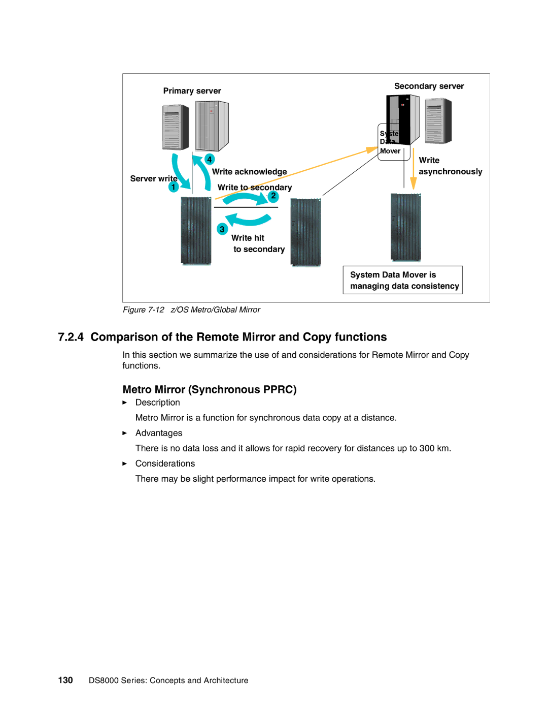 IBM DS8000 manual Comparison of the Remote Mirror and Copy functions, 12 z/OS Metro/Global Mirror 