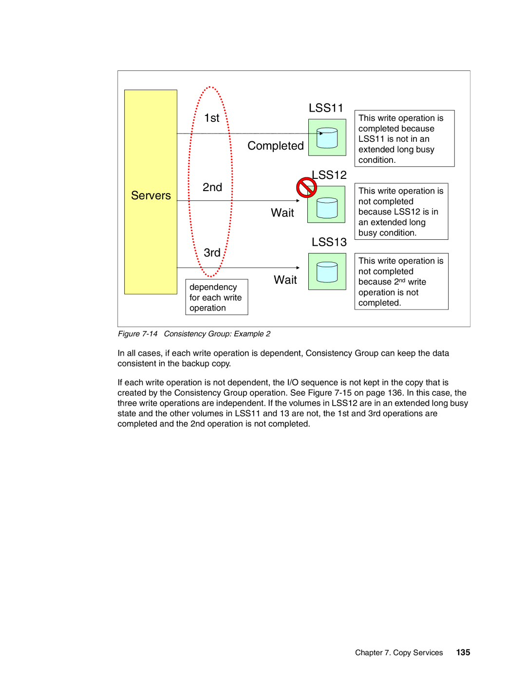 IBM DS8000 manual LSS13 