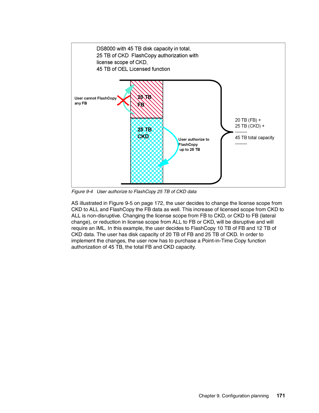 IBM DS8000 manual 171, User authorize to FlashCopy 25 TB of CKD data 