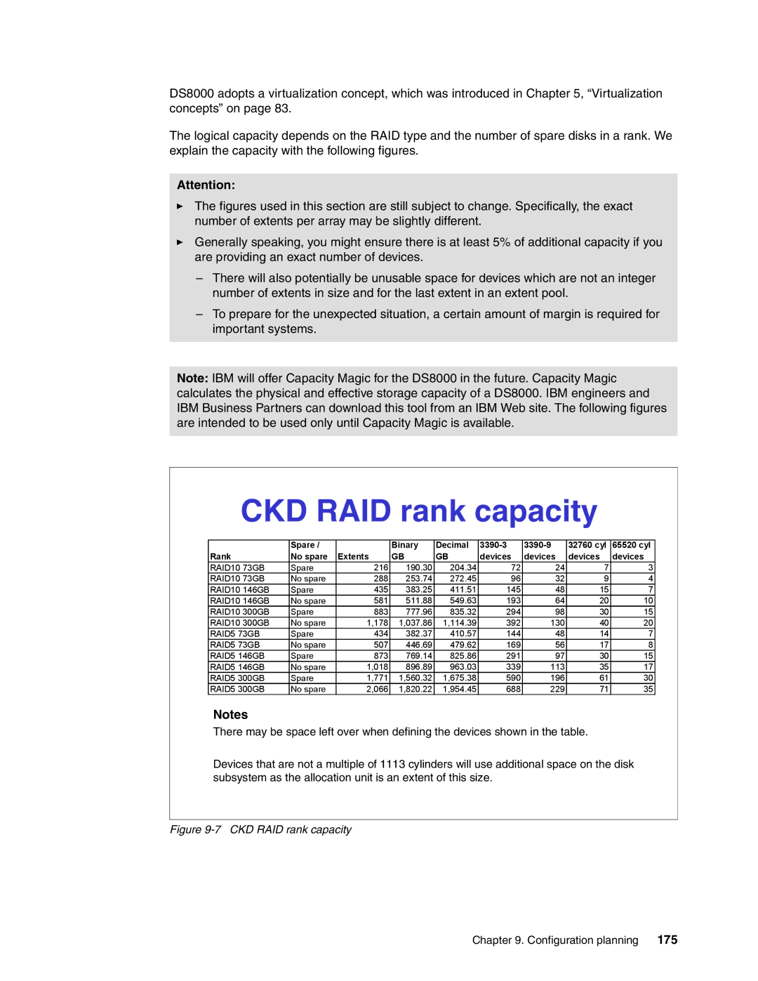 IBM DS8000 manual 175, CKD RAID rank capacity 