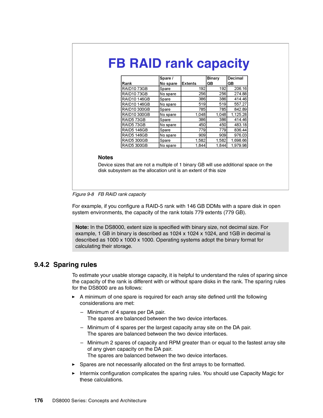 IBM DS8000 manual Sparing rules, FB RAID rank capacity 