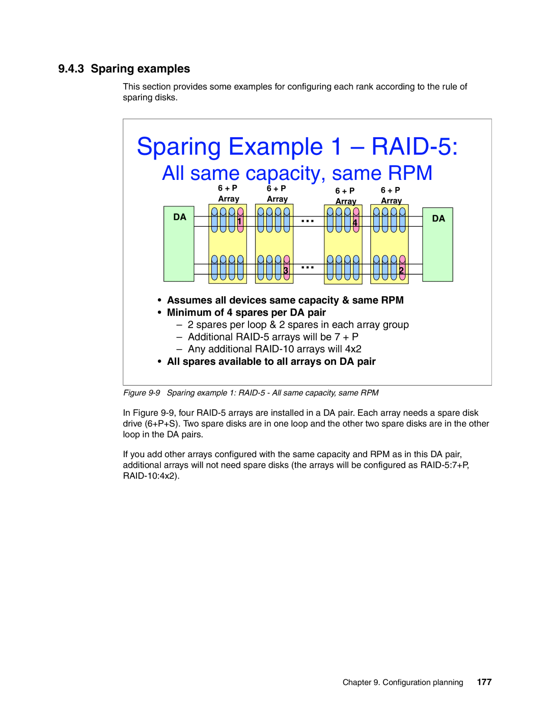 IBM DS8000 manual Sparing examples, 177 