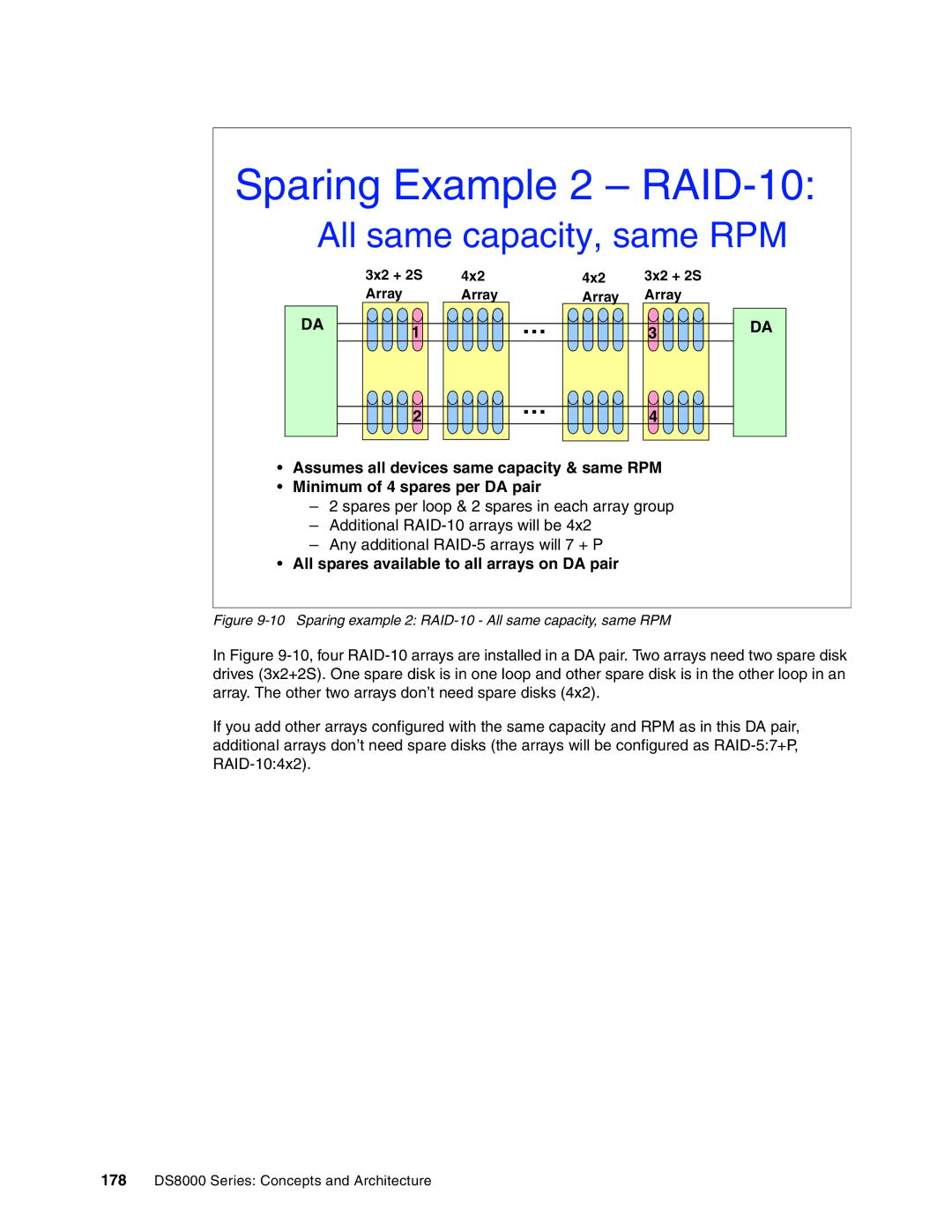 IBM DS8000 manual Sparing Example 2 RAID-10 