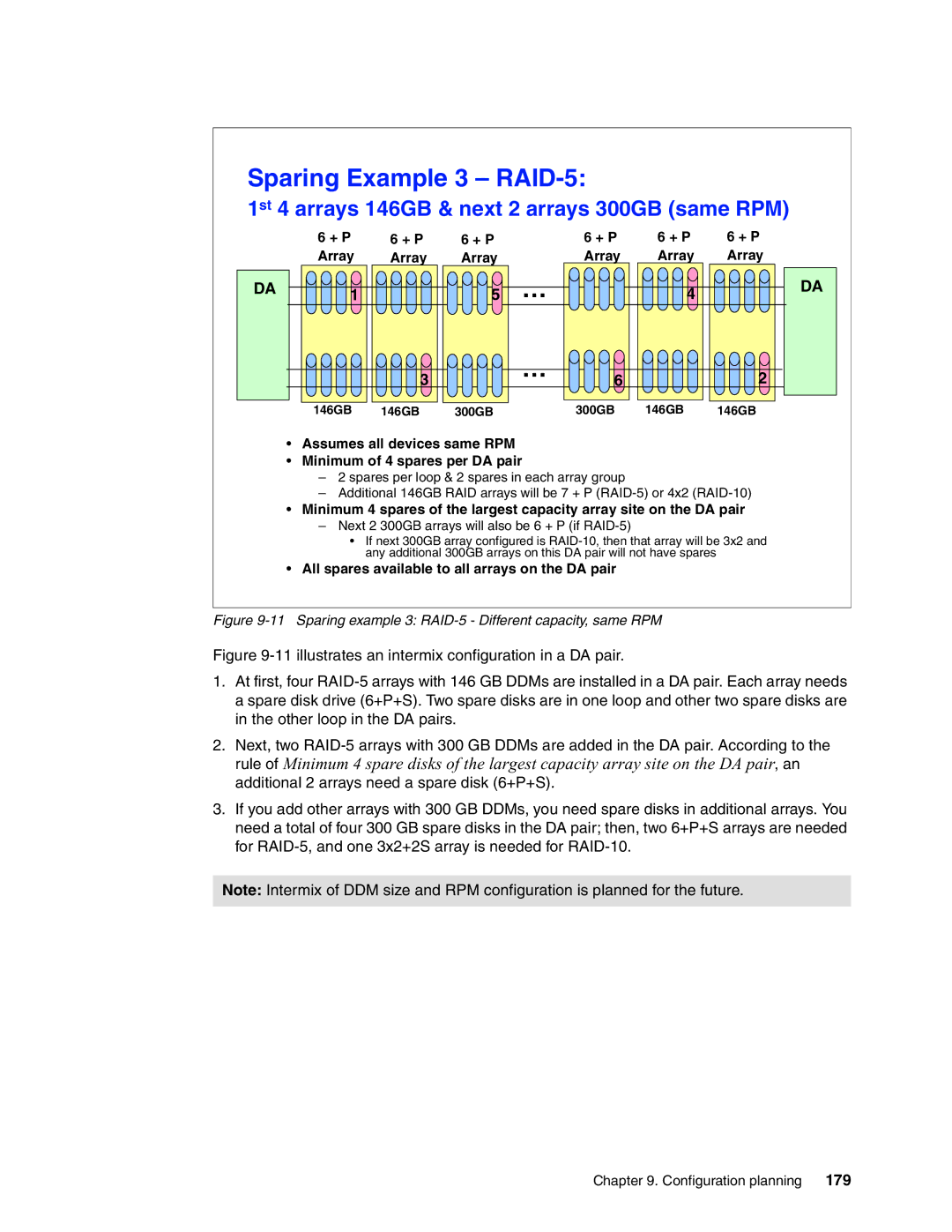 IBM DS8000 manual 179, Sparing example 3 RAID-5 Different capacity, same RPM 