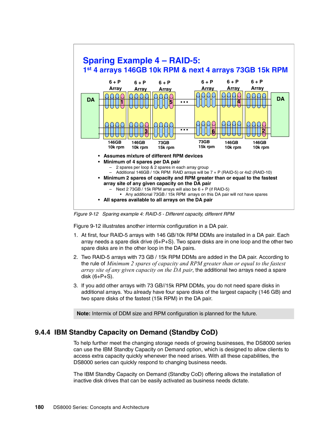 IBM DS8000 manual Sparing Example 4 RAID-5, IBM Standby Capacity on Demand Standby CoD 