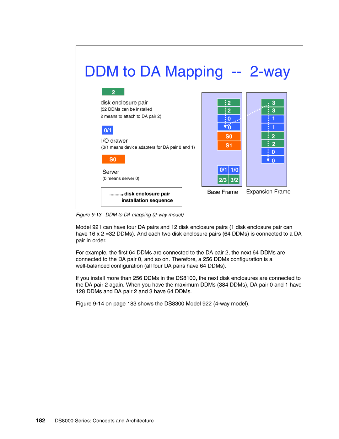 IBM DS8000 manual DDM to DA Mapping -- 2-way 