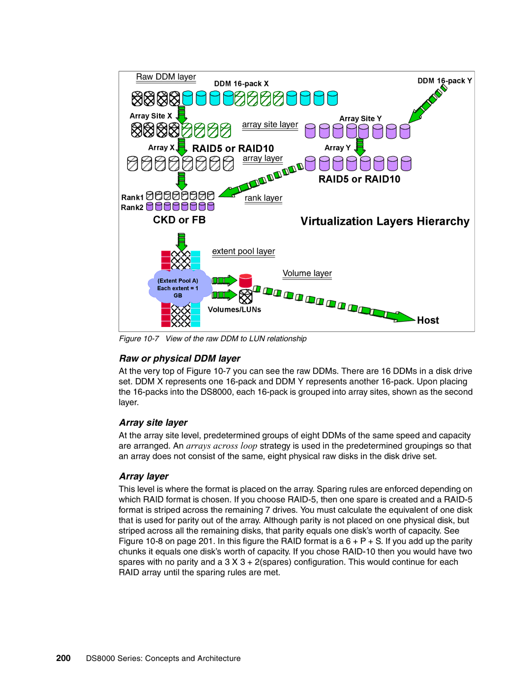 IBM DS8000 manual Raw or physical DDM layer, Array site layer, Array layer 