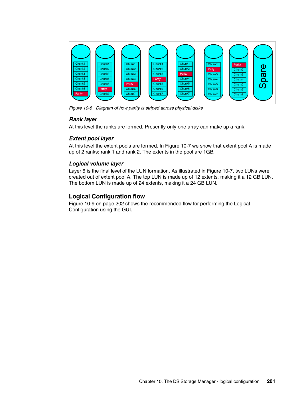 IBM DS8000 manual Logical Configuration flow, Rank layer, Extent pool layer, Logical volume layer 