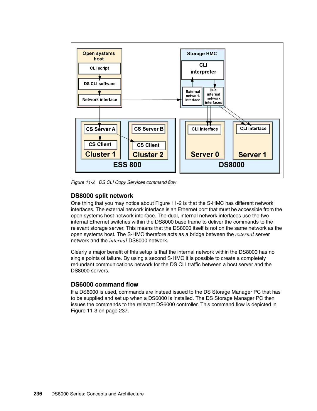 IBM manual DS8000 split network, DS6000 command flow 