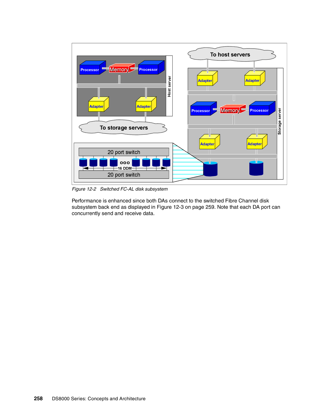 IBM DS8000 manual Memory 