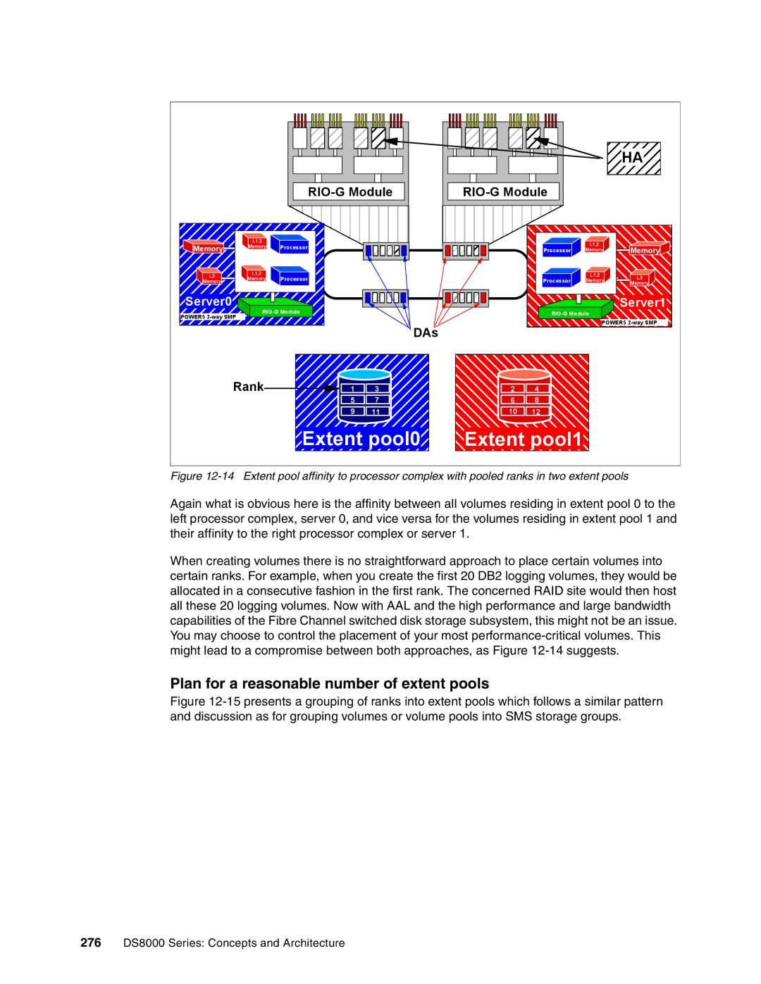 IBM DS8000 manual Extent pool0 Extent pool1, Plan for a reasonable number of extent pools 