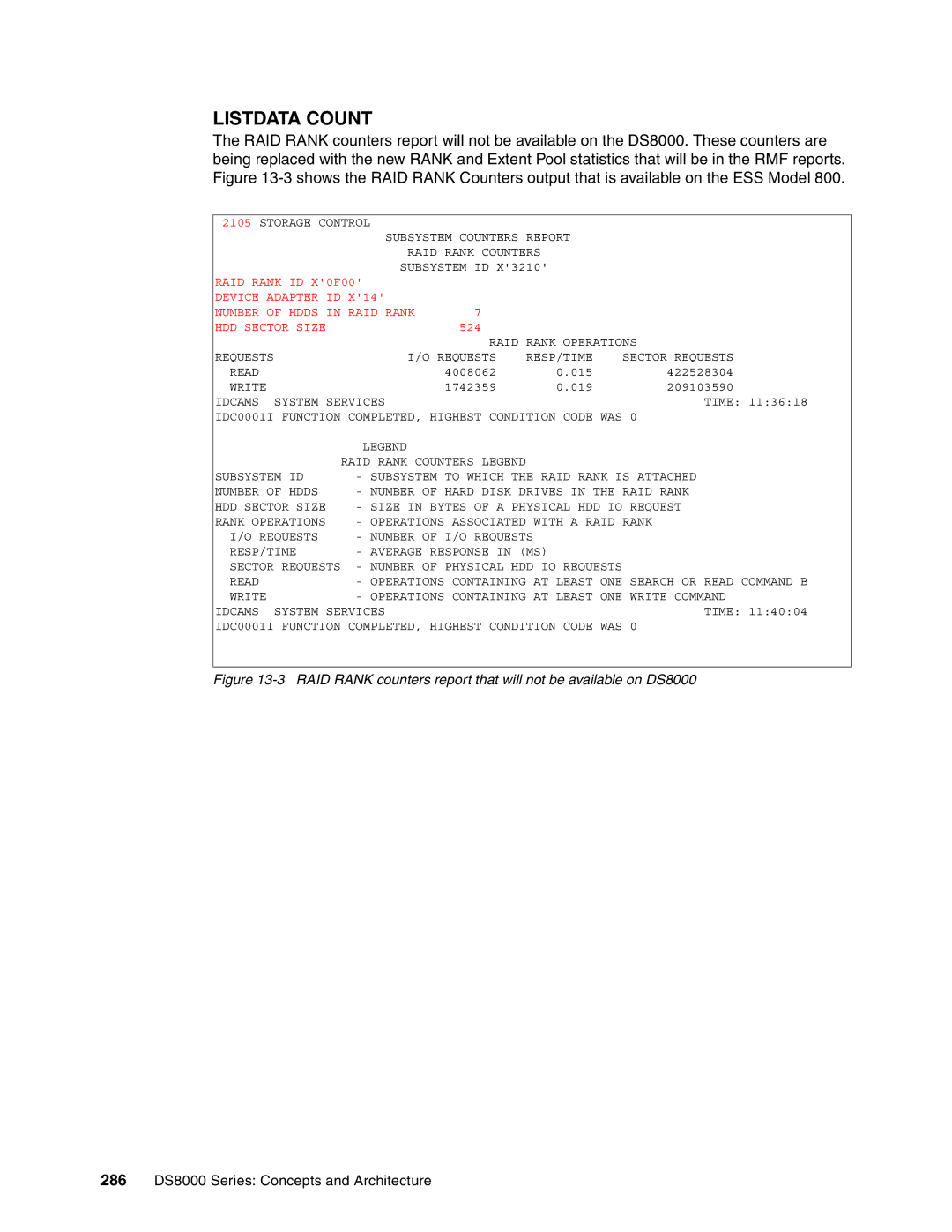 IBM DS8000 manual Listdata Count 