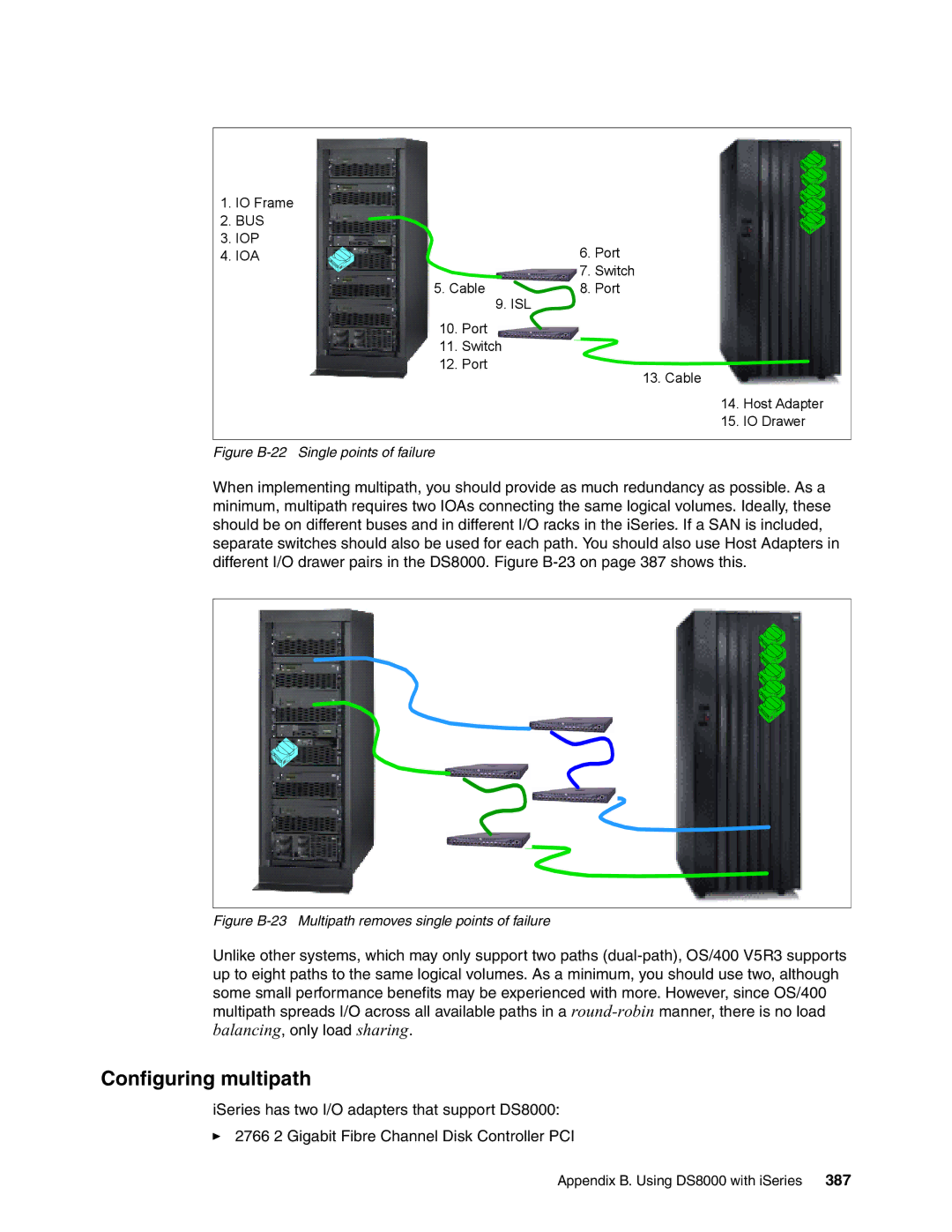 IBM DS8000 manual Configuring multipath, Figure B-22 Single points of failure 