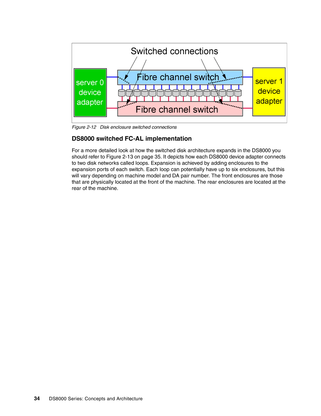 IBM manual DS8000 switched FC-AL implementation, Disk enclosure switched connections 