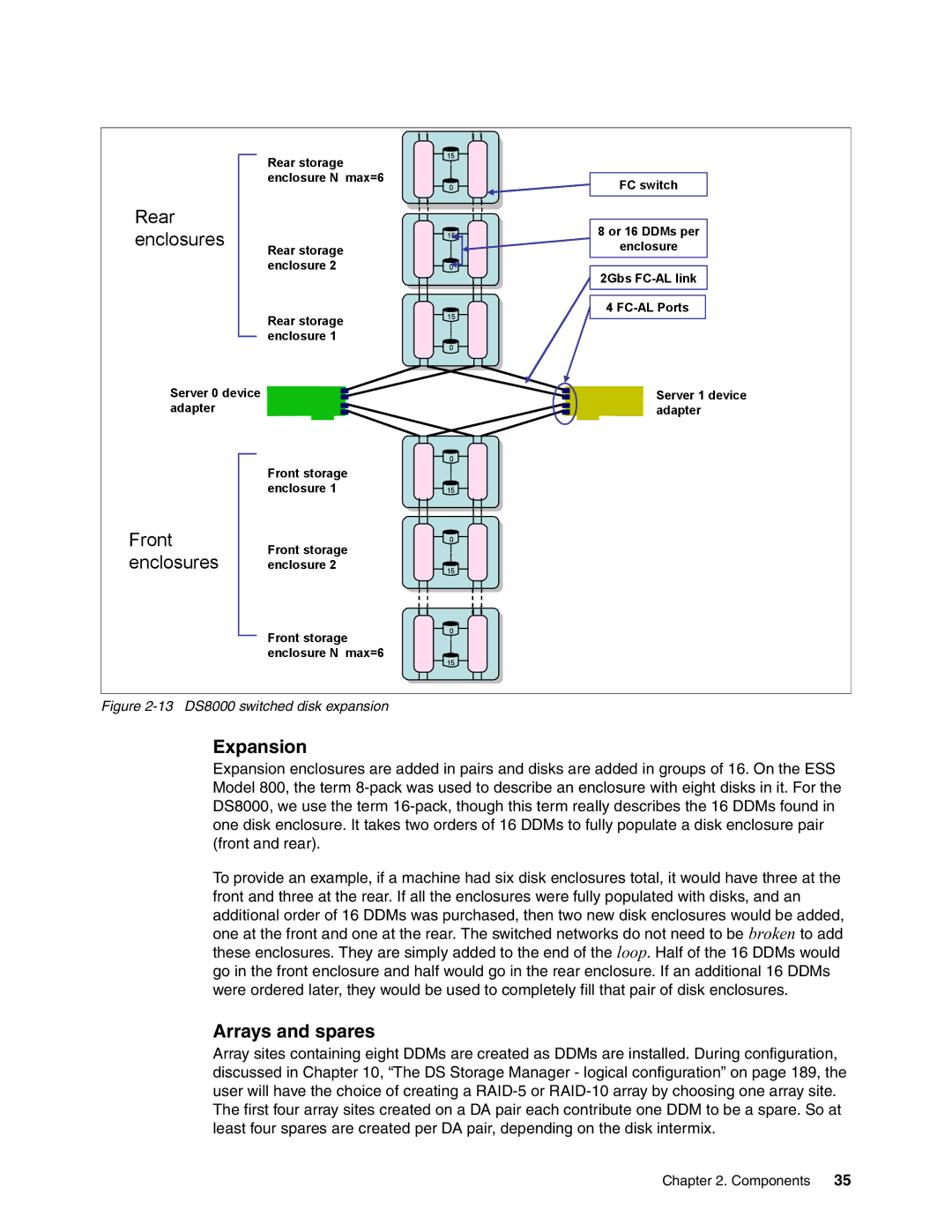 IBM DS8000 manual Expansion, Arrays and spares 