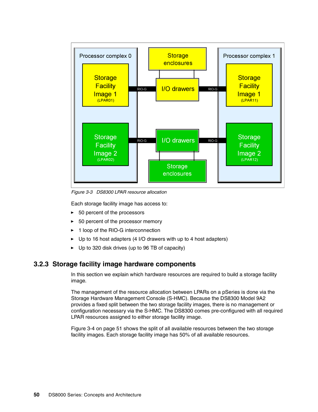 IBM DS8000 manual Storage facility image hardware components, DS8300 Lpar resource allocation 