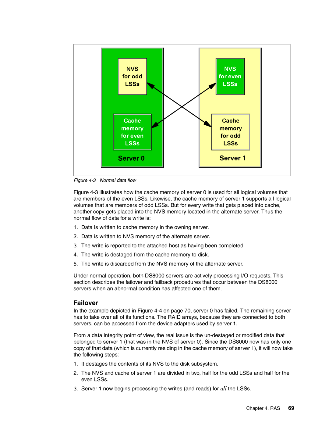 IBM DS8000 manual Failover, Normal data flow 