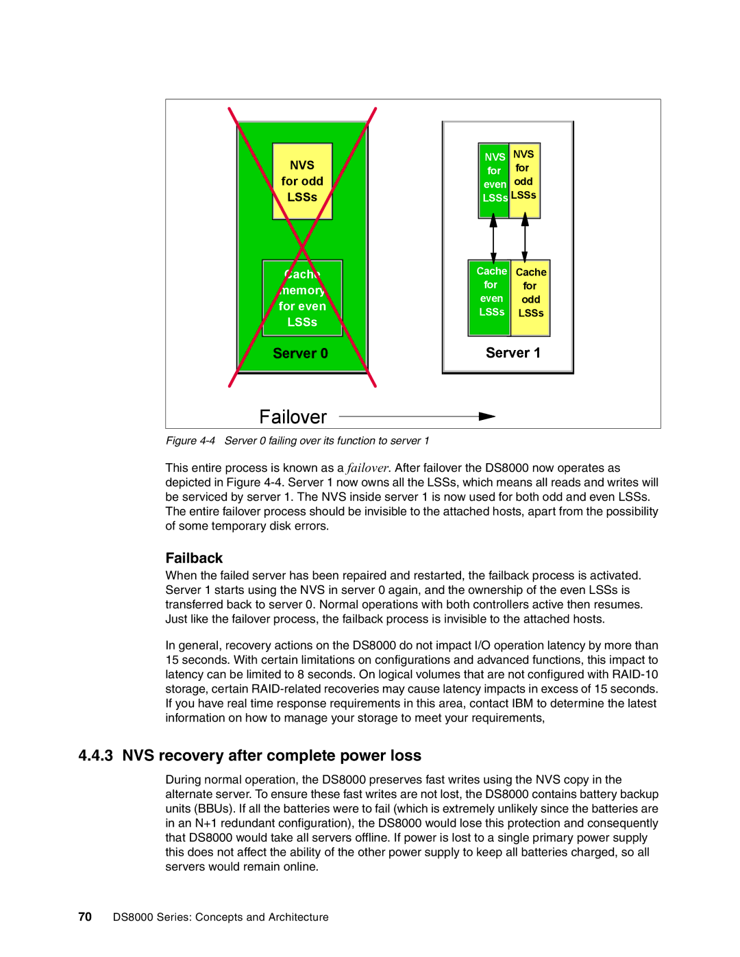 IBM DS8000 manual NVS recovery after complete power loss, Failback 