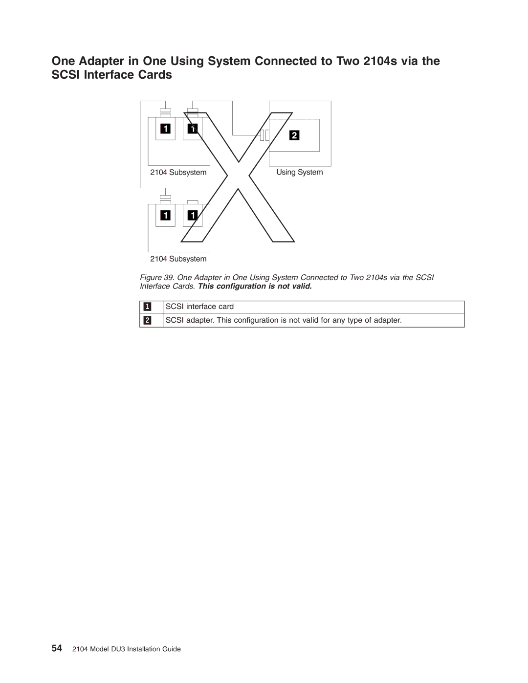 IBM DU3 manual Interface Cards. This configuration is not valid 