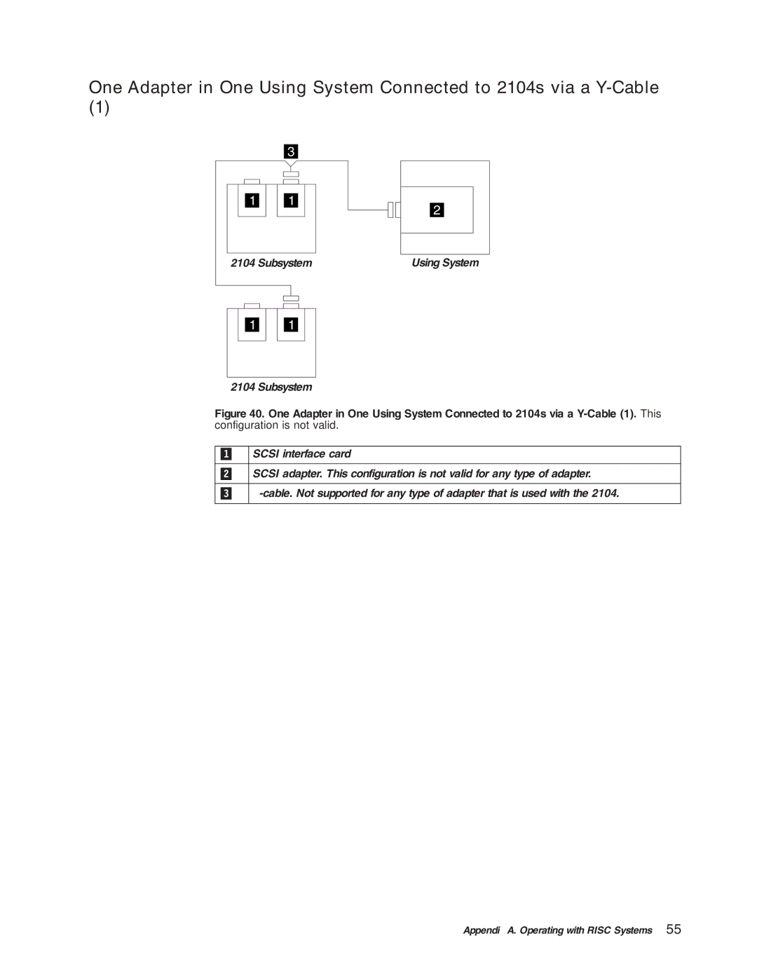 IBM DU3 manual 3 