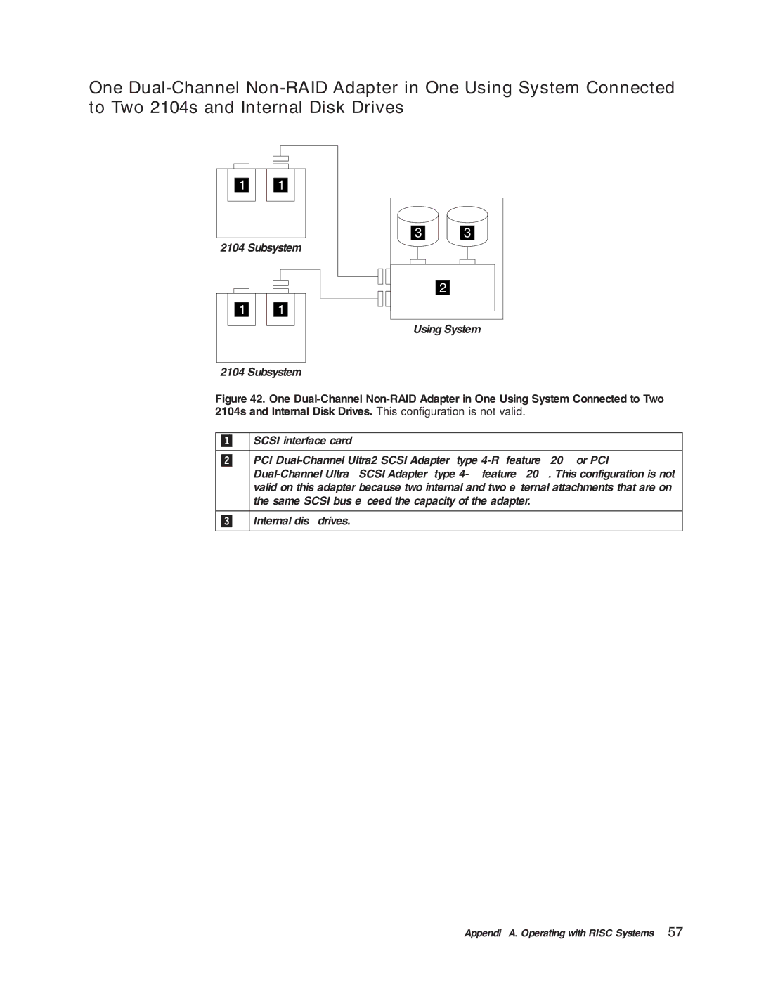 IBM DU3 manual Using System Subsystem 