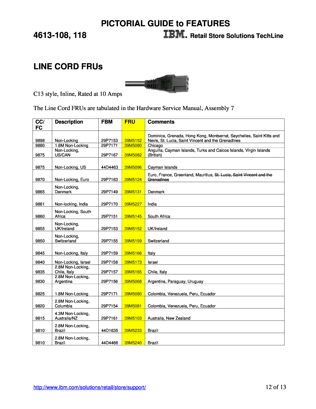 IBM E08, E18, 118 manual LINE CORD FRUs, 12 of, PICTORIAL GUIDE to FEATURES, 4613-108, Retail Store Solutions TechLine 