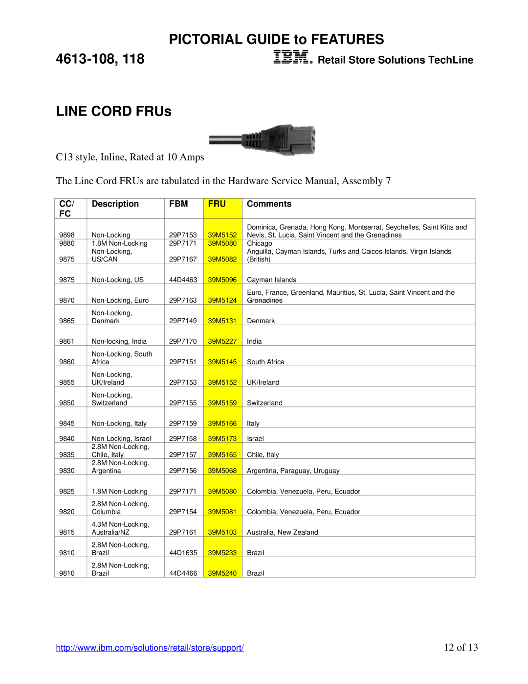 IBM E08, E18, 4613-108, 118 manual Description, Comments 