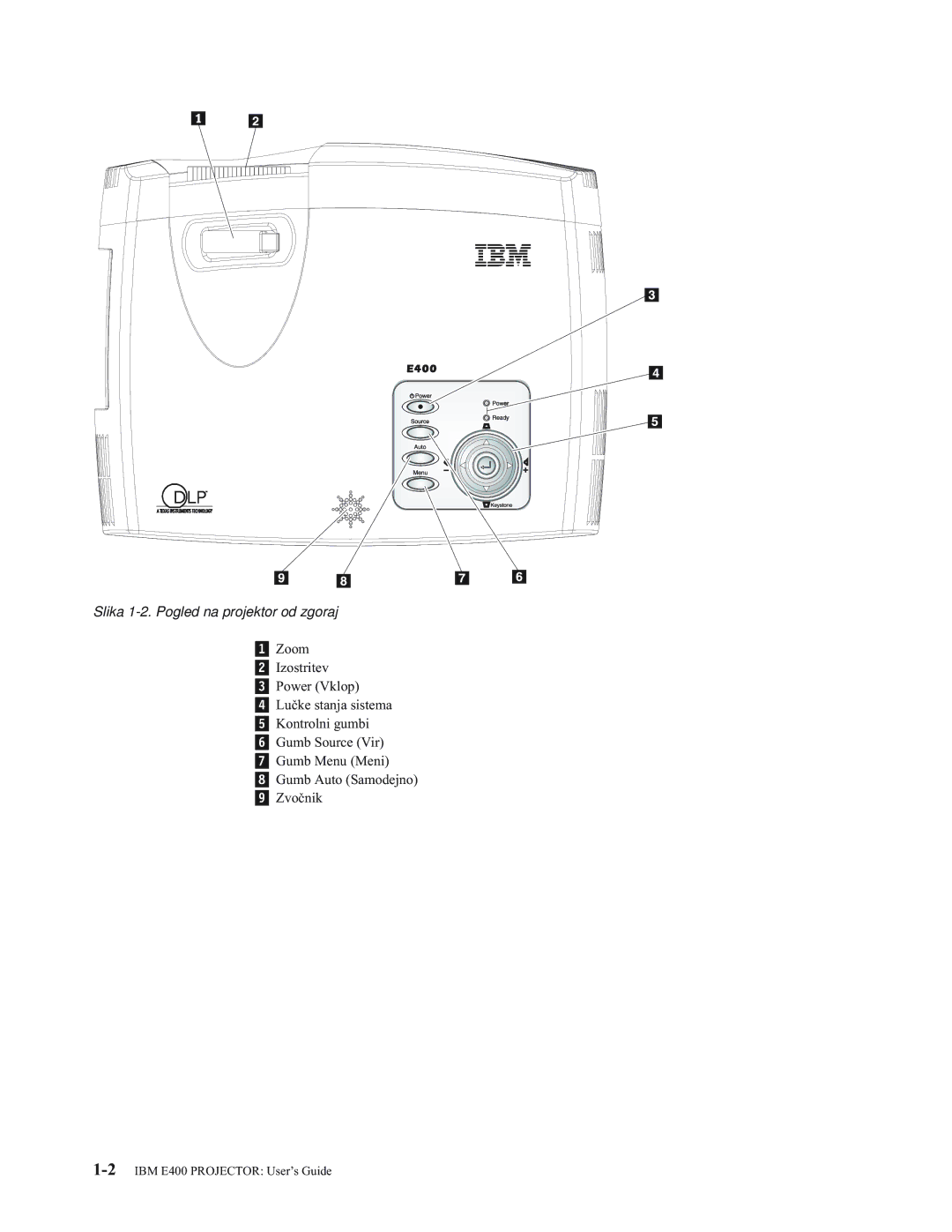 IBM E400 manual Slika 1-2. Pogled na projektor od zgoraj 