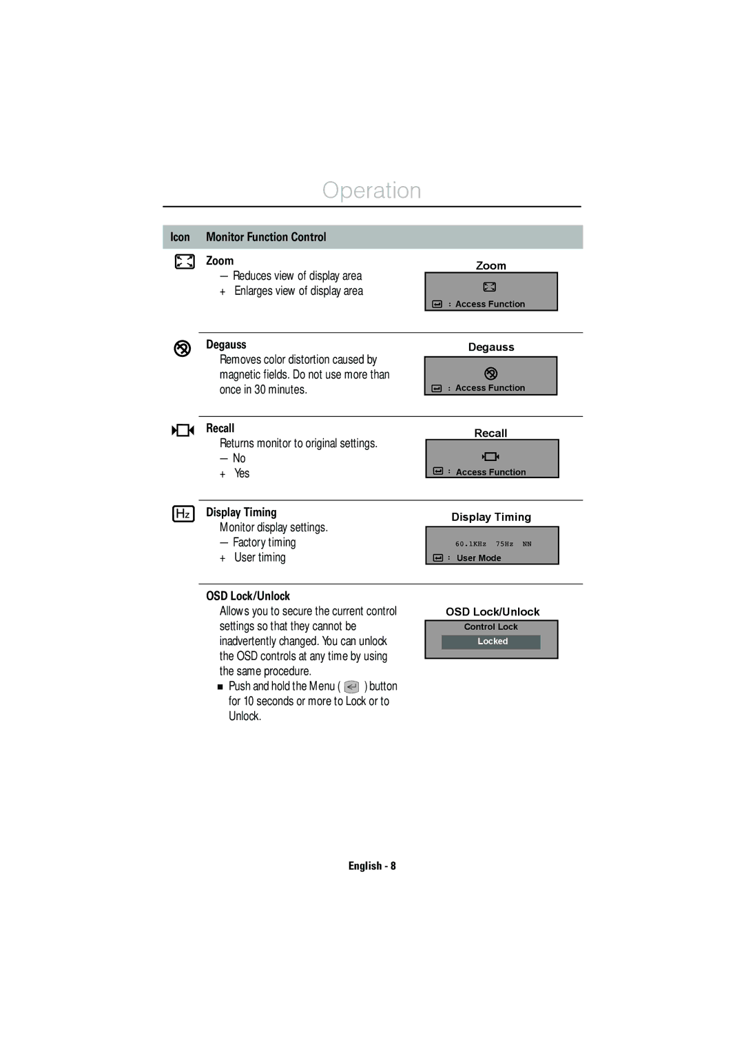 IBM E50 manual Icon Monitor Function Control Zoom, Degauss, Recall, Display Timing, OSD Lock/Unlock 