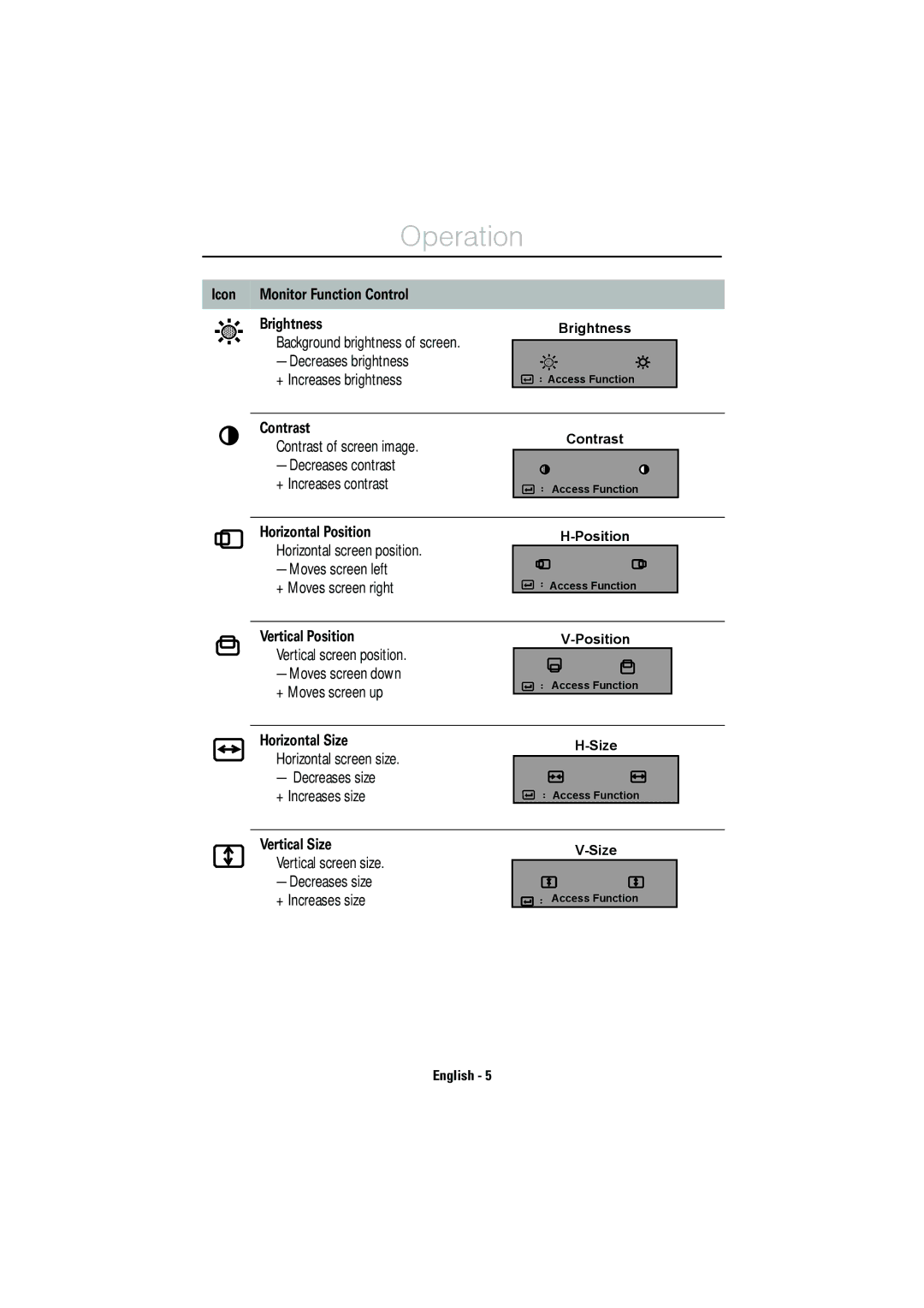 IBM E50 manual Icon, Brightness, Contrast, Horizontal Position, Vertical Position, Horizontal Size, Vertical Size 