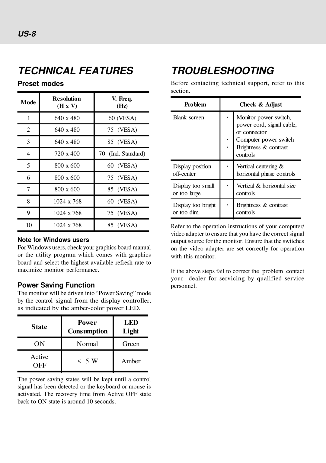 IBM E54 operating instructions Technical Features, Troubleshooting, US-8, Preset modes, Power Saving Function 