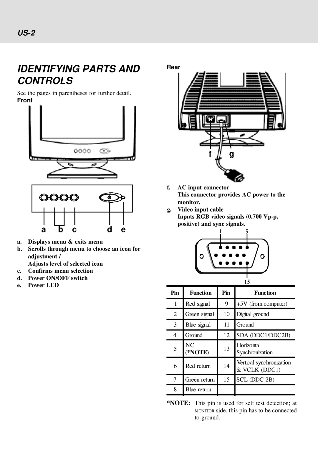 IBM E54 operating instructions Identifying Parts and Controls, US-2, Rear, Front 