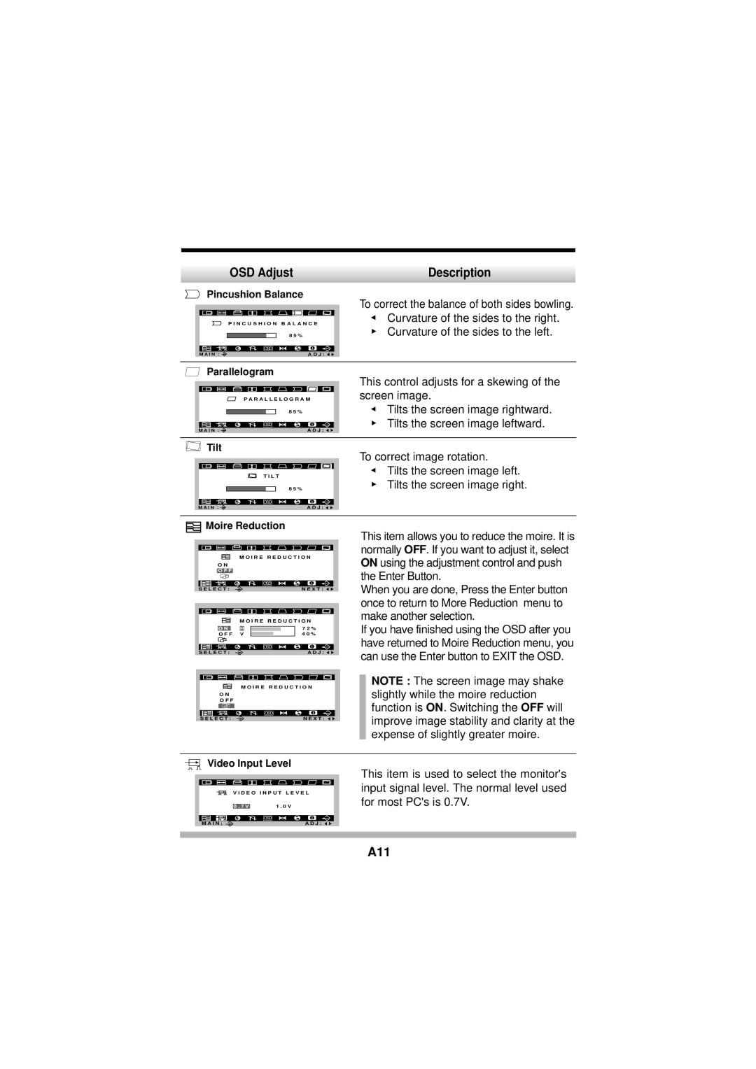 IBM E74M manual Description, A11 