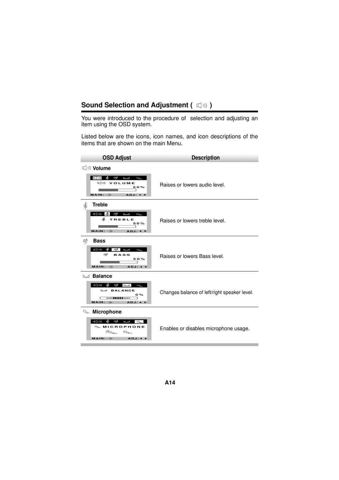 IBM E74M manual Sound Selection and Adjustment, A14 