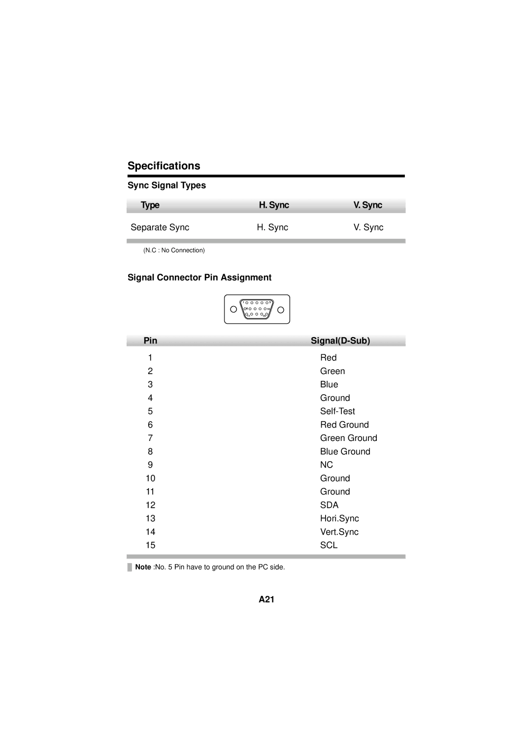 IBM E74M manual Specifications, Sync Signal Types, Separate Sync, Signal Connector Pin Assignment SignalD-Sub, A21 