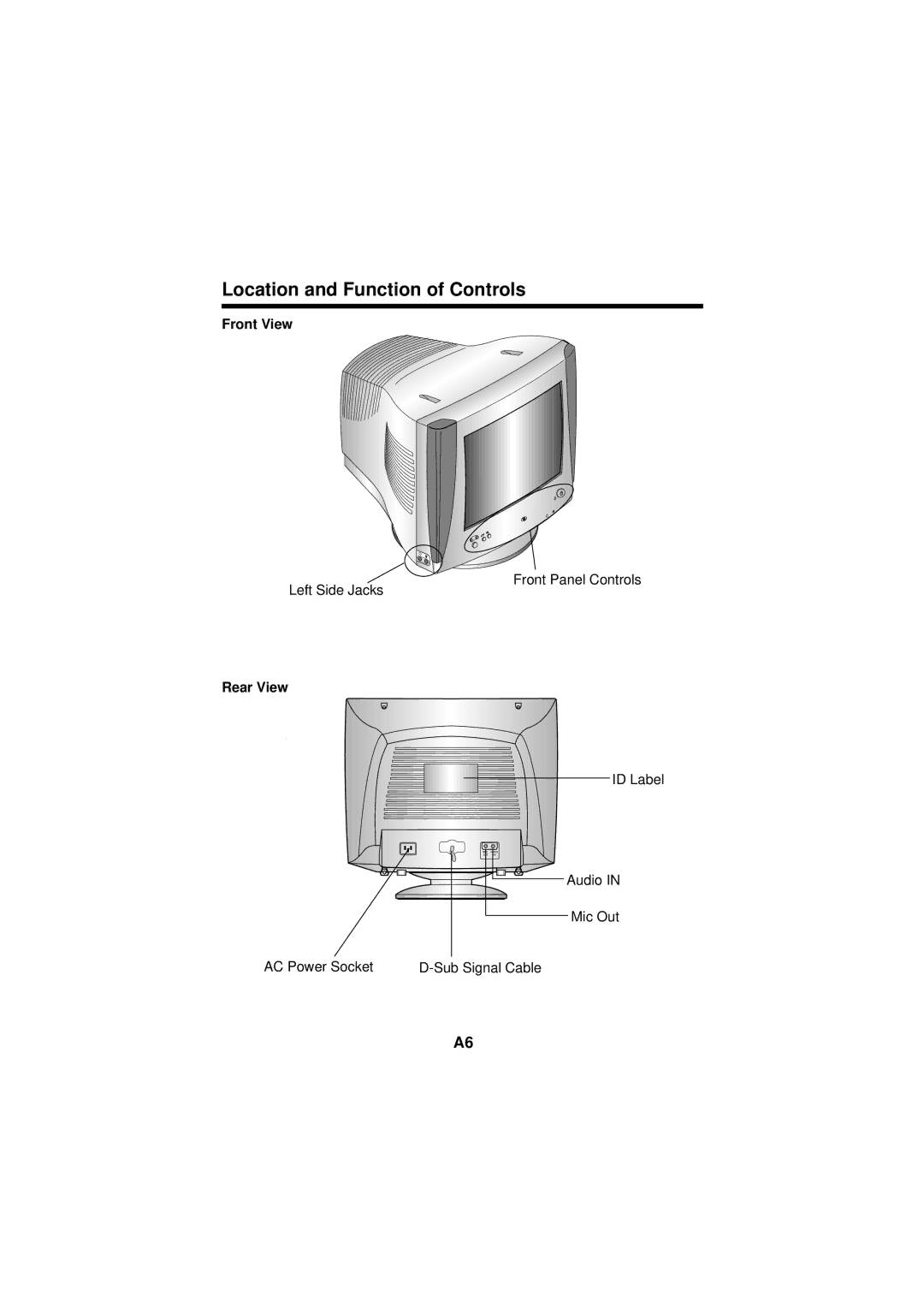 IBM E74M manual Location and Function of Controls 