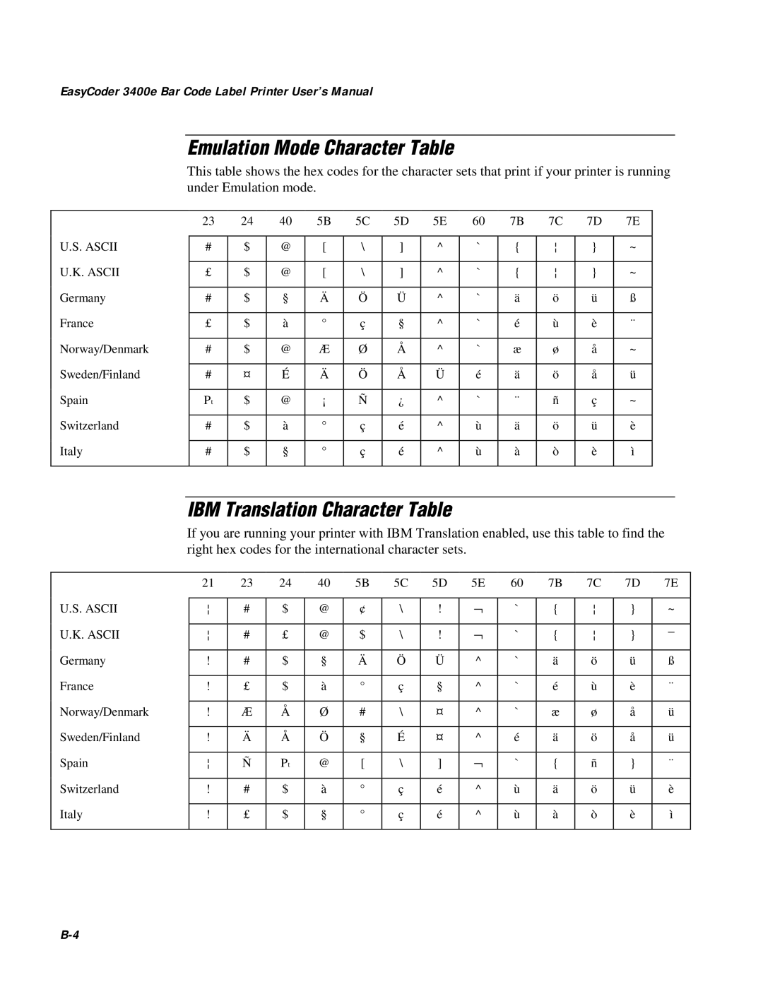 IBM EasyCoder 3400e user manual Emulation Mode Character Table, IBM Translation Character Table 